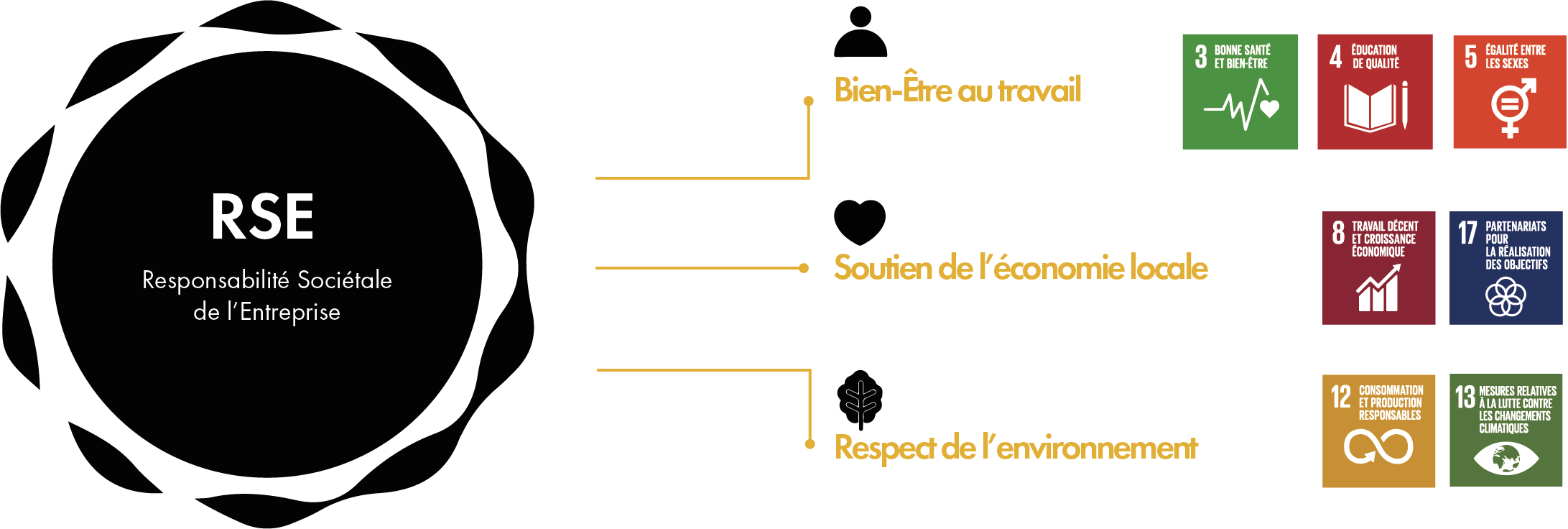 Fichier 11