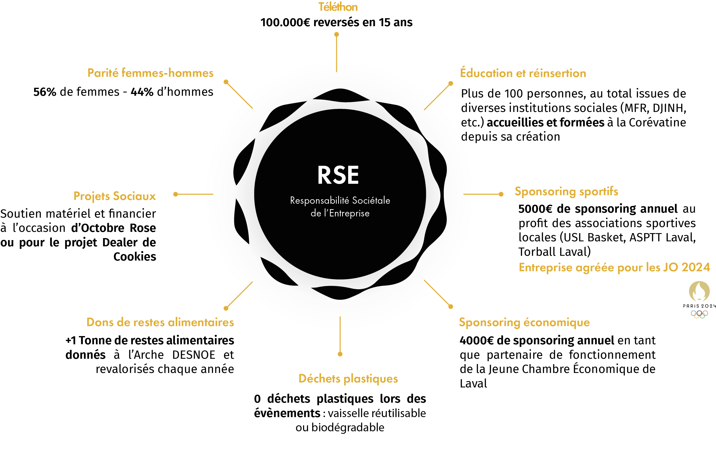 RSE 3